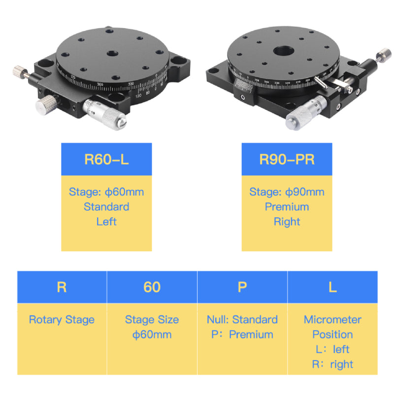 Dia 90mm Manual Rotary Stage, Micrometer Head, High Precision Rotation Platform for Optical Experiments